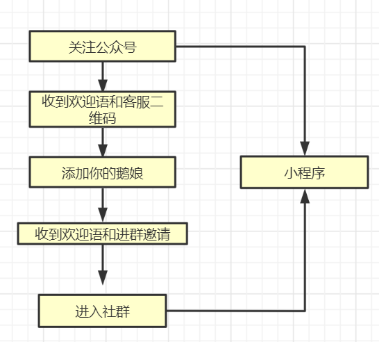 产品经理，产品经理网站